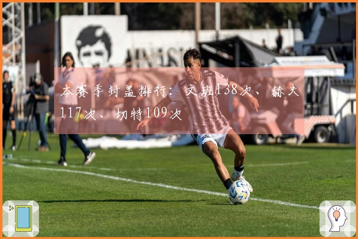 本赛季封盖排行：文班138次、赫夫117次、切特109次